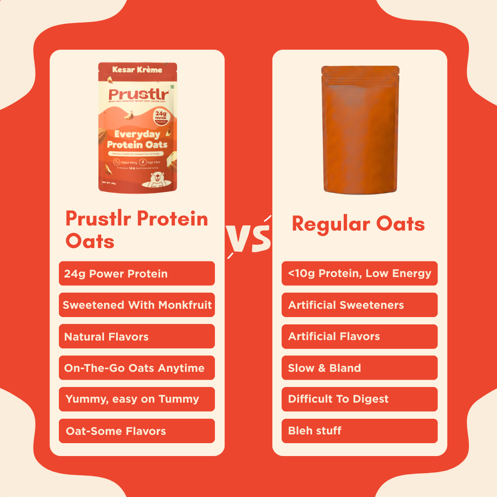 Everyday Protein Oats | Kesar Krème | Pack of 5