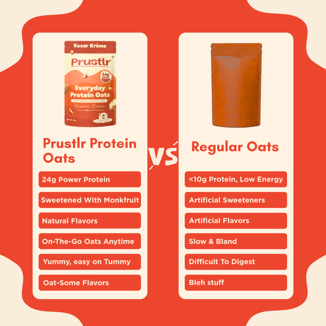 Everyday Protein Oats | Kesar Krème | Pack of 5