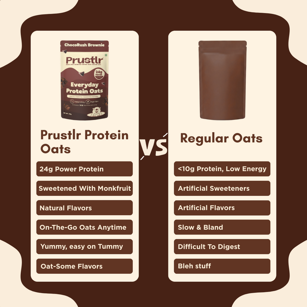 Everyday Protein Oats | ChocoRush Brownie | Pack of 5
