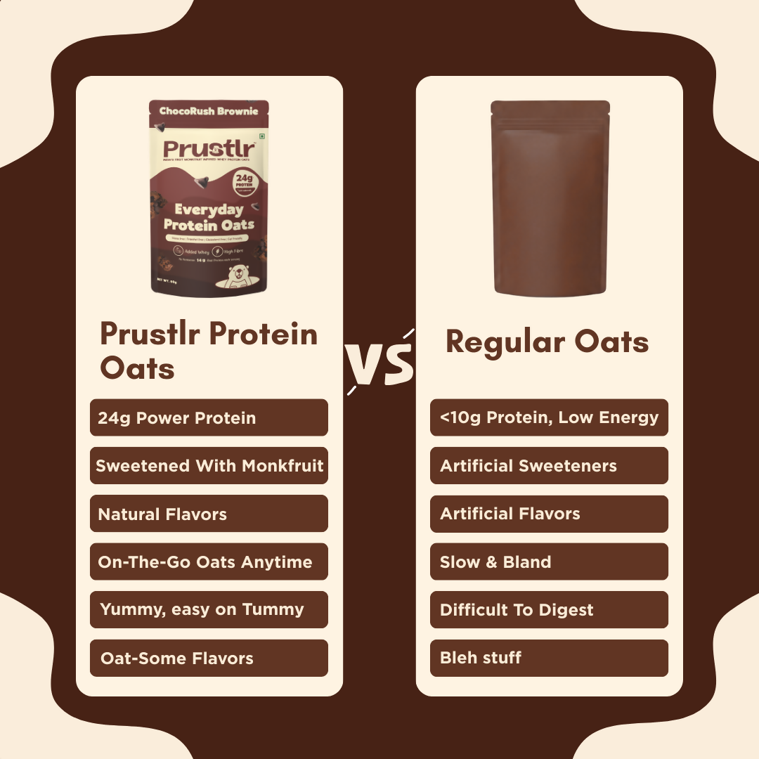 Everyday Protein Oats | ChocoRush Brownie | Pack of 5