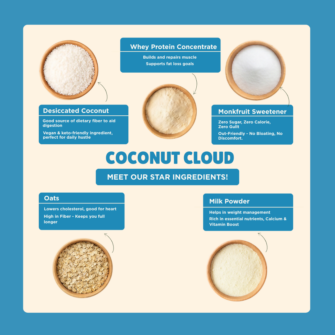 Everyday Protein Oats | Coconut Cloud | Pack of 5