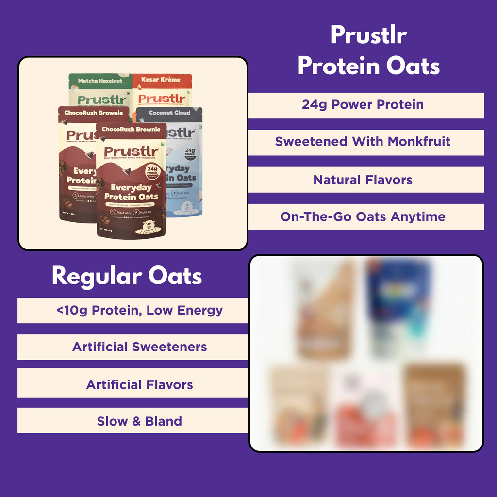 Everyday Protein Oats | Discovery Pack | Pack of 5