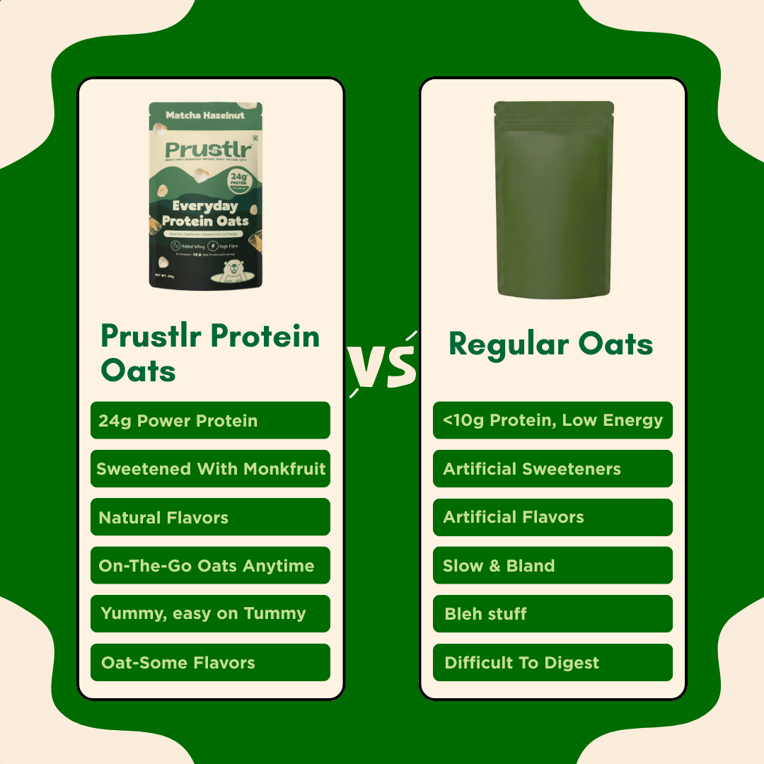 Everyday Protein Oats | Matcha Hazelnut | Pack of 5