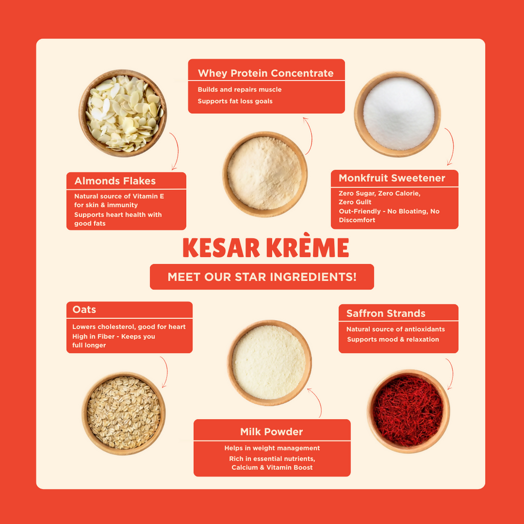 Everyday Protein Oats | Kesar Krème | Pack of 5