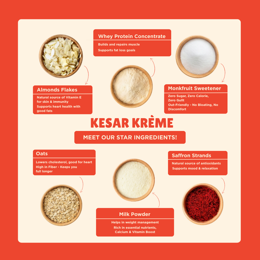 Everyday Protein Oats | Kesar Krème | Pack of 5
