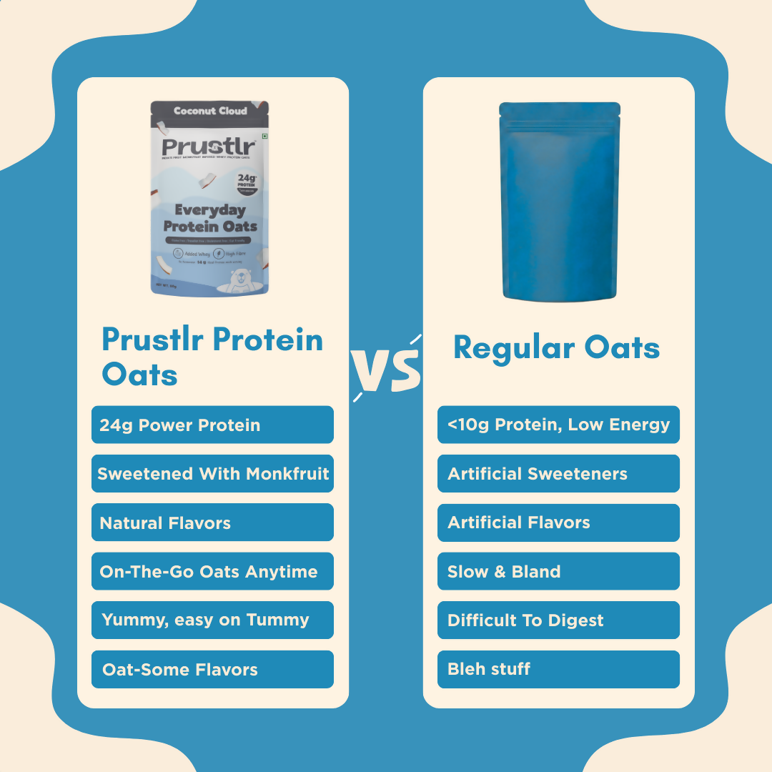 Everyday Protein Oats | Coconut Cloud | Pack of 5